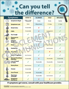 Workplace wellness infographic poster titled "Can You Tell the Difference?" detailing a symptom chart to help employees identify colds, allergies, the flu, and coronavirus.