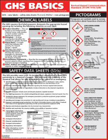GHS Basics Training safety poster showing GHS pictograms, chemical labels, and Safety Data Sheet (SDS) references for workplace chemical safety.
