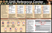 "GHS Reference Center" all-in-one safety poster from Clement, detailing OSHA Globally Harmonized System (GHS) labels, SDS formats, and pictograms.