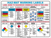 "Haz-Mat Warning Labels" safety poster from Clement Communications, featuring a comprehensive guide to hazardous chemical labeling and NFPA symbols.