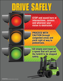 Drive Safely Forklift Poster illustrating safe warehouse vehicle operation and pedestrian awareness.