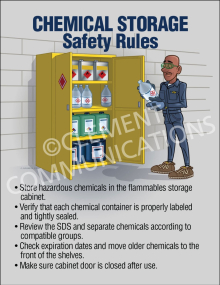 "Chemical Storage Safety Rules" poster from Clement Communications, illustrating proper use of flammable storage cabinets and correct container labeling.