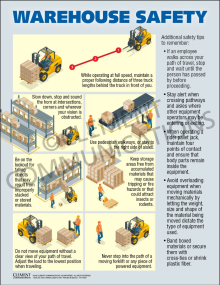 Warehouse Safety Infographic Poster highlighting hazards of material handling equipment, manual lifting, and proper stacking techniques.
