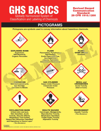 GHS Basics Pictogram Poster displaying chemical hazard symbols for OSHA compliance and workplace safety.
