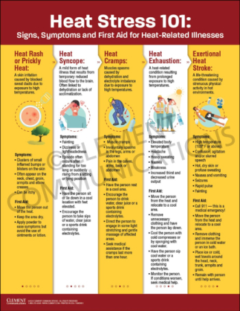 Heat Stress 101 Poster - Signs, Symptoms and First Aid