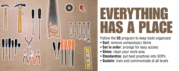 5S principle banner: Everything Has a Place for a clutter-free workspace and improved efficiency.
