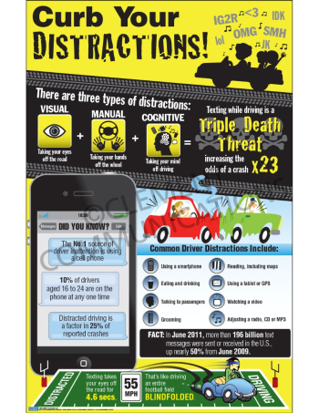 Curb Your Distractions safety infographic poster featuring statistics and educational data on the different types of distracted driving.
