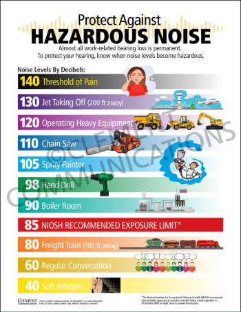 Protect Against Hazardous Noise infographic safety poster illustrating safe decibel levels and the importance of hearing protection in the workplace.