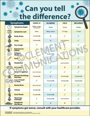 Workplace wellness infographic poster titled "Can You Tell the Difference?" detailing a symptom chart to help employees identify colds, allergies, the flu, and coronavirus.