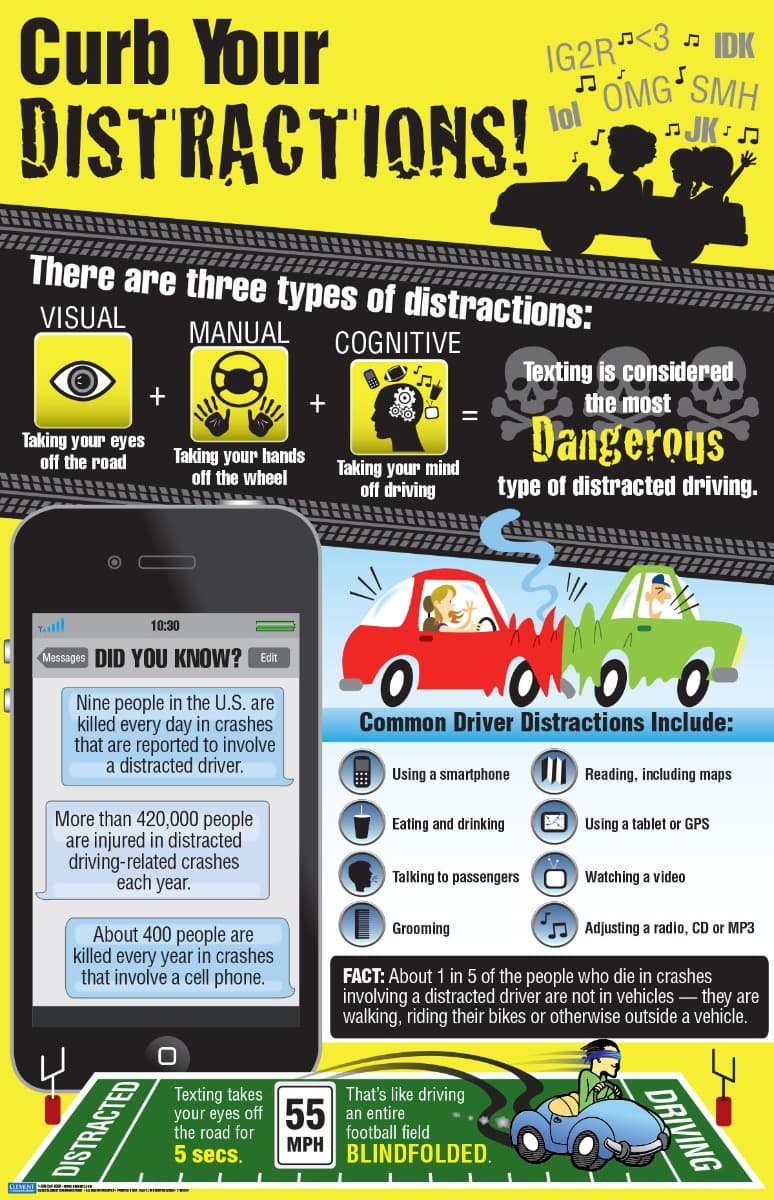 Distracted Driving Infographic Poster detail