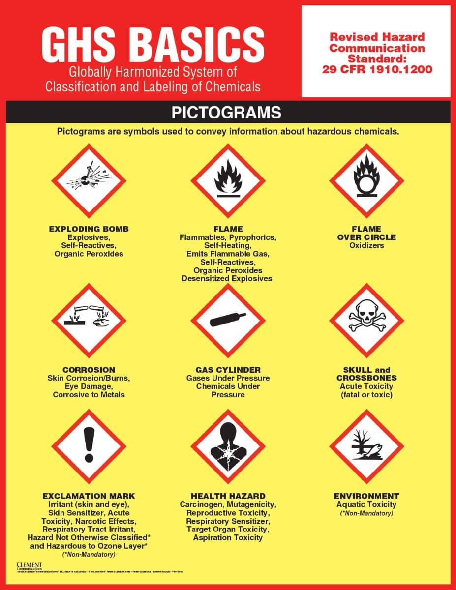 GHS Pictogram Poster detail