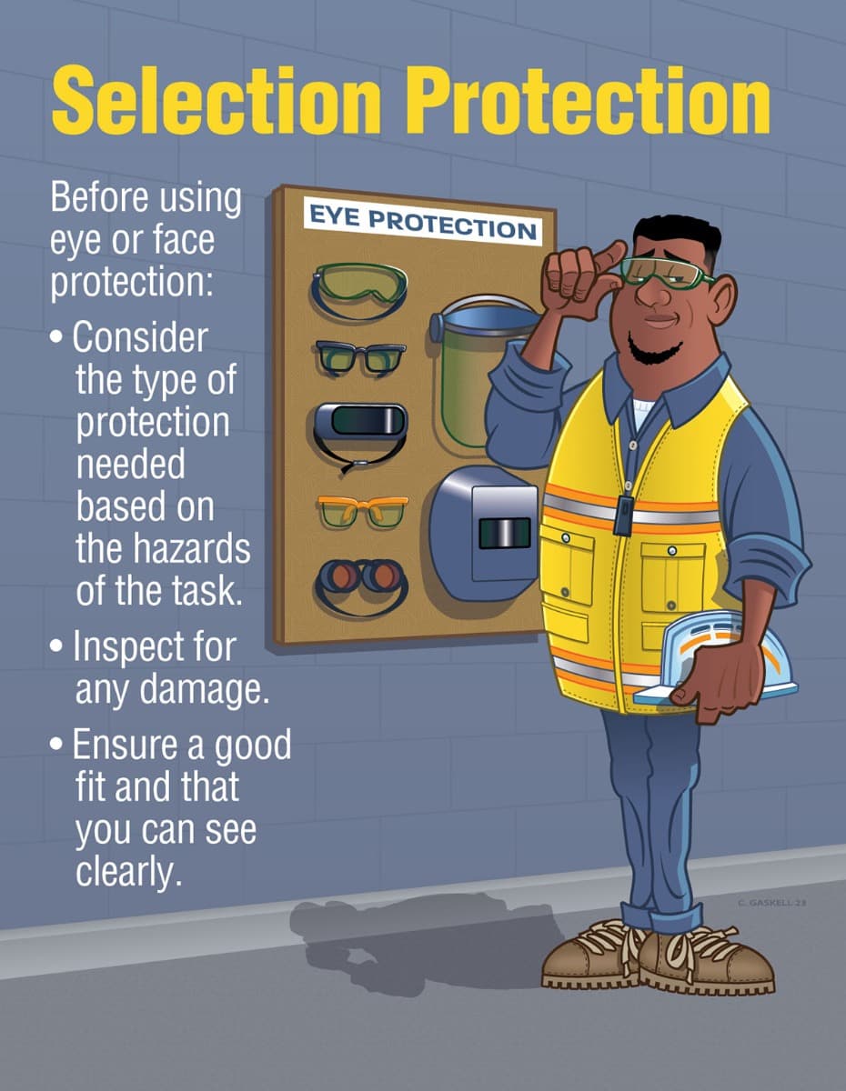 Safe Procedures Poster Subscription